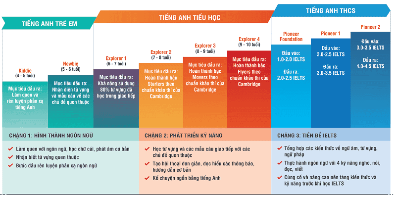 Lộ trình chi tiết và tài nguyên học tập online miễn phí